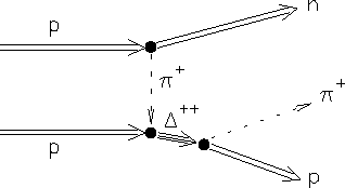 \begin{figure}
\begin{center}\epsfysize 1.5in
\epsfbox{PS/pi_prod.ps}\end{center} %
\end{figure}