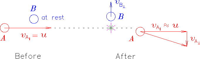 \begin{figure}
\begin{center}\epsfysize 1.75in
\epsfbox{PS/collision.ps}\end{center} %
\end{figure}