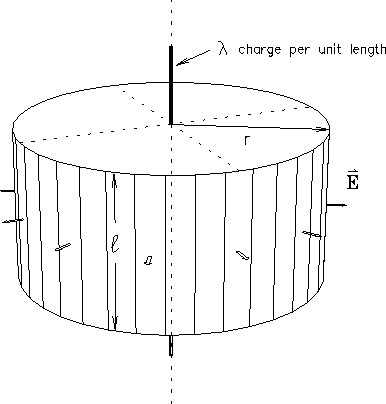 \begin{figure}
\begin{center}\mbox{
\epsfig{file=PS/gauss_cyl.ps,height=3.5in} }\end{center}\end{figure}