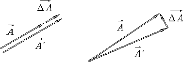 \begin{figure}
\begin{center}\mbox{\epsfig{file=PS/vecdif.ps,height=1.1in} }\end{center}\end{figure}