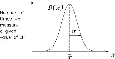 \begin{figure}
\begin{center}\mbox{
\epsfig{file=PS/distrib.ps,height=1.7in} }\end{center}\end{figure}