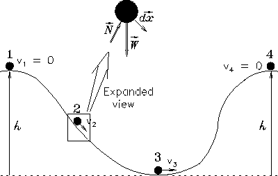 \begin{figure}
\vspace*{0.0in}
\begin{center}\mbox{\epsfig{file=PS/hill.ps,height=2.2in} }\end{center}%
\end{figure}