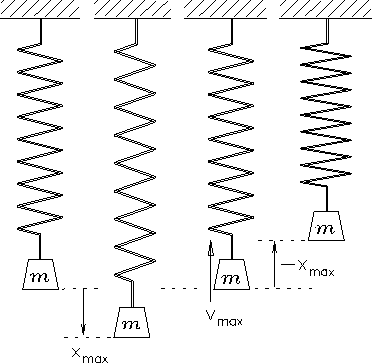 \begin{figure}
\vspace*{0.0in}
\begin{center}\mbox{
\epsfig{file=PS/spring.ps,height=3.15in} }\end{center}\end{figure}