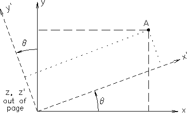 \begin{figure}
\vspace*{0.1in}
\begin{center}\epsfysize 2.0in
\epsfbox{PS/rot2d.ps}\end{center} %
\end{figure}