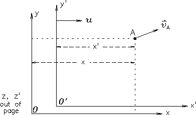 \begin{figure}
\begin{center}\epsfysize 2.0in
\epsfbox{PS/ref_frames.ps}\end{center} %
\end{figure}