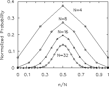 \begin{figure}
\begin{center}\mbox{
\epsfig{file=PS/binom.ps,height=2.5in} }\end{center}\end{figure}