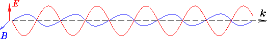 \begin{figure}\begin{center}\mbox{
\epsfig{file=PS/EMwave.ps,height=0.667in}%
}\end{center}\end{figure}