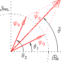 \begin{figure}\begin{center}\mbox{
\epsfig{file=PS/2phasors.ps,height=1.75in}}\end{center}\end{figure}