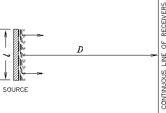 \begin{figure}
\epsfysize 2.0in \mbox{\epsfbox{/home/jess/P120/PS/line_source.ps} }
\end{figure}