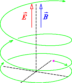 \epsfbox{PS/eparlb.ps}