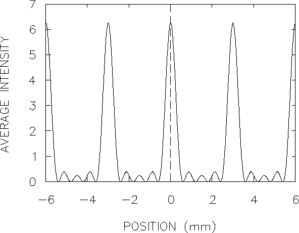 \begin{figure}\begin{center}\mbox{
\epsfysize 4.0in \epsfbox{PS/n-slit_pattern.ps}
} \end{center}
\end{figure}