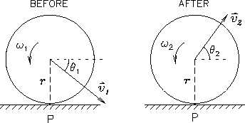 \begin{figure}
\begin{center}
\epsfig{file=../PS/SuperBall-bounce.ps,height=1.5in}
\end{center}\end{figure}