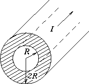 \begin{figure}\begin{center}\mbox{
\epsfysize 1.5in \epsfbox{PS/hollow_cylinder.ps} } \end{center} \end{figure}