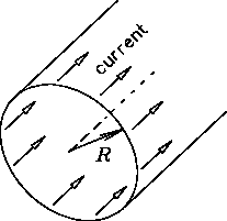 \begin{figure}\begin{center}
\epsfysize 1.75in \epsfbox{PS/cyl_shell.ps}\end{center} \end{figure}