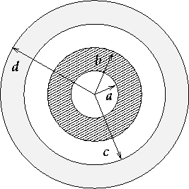 \begin{figure}\begin{center}\epsfysize 2.333in
\mbox{\epsfbox{PS/2shells.eps}}
\end{center}\end{figure}