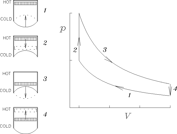 \epsfbox{../PS/QStirling1S.ps}