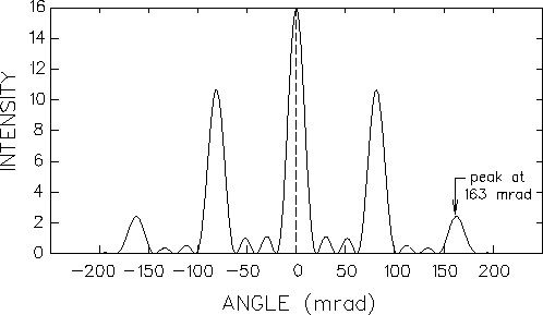 \begin{figure}\epsfysize 2.5in
\begin{center}
\mbox{\epsfbox{/home/jess/P120/PS/x92_grating.ps} }
\end{center}\end{figure}